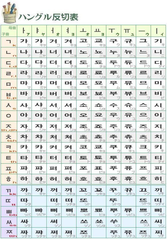 半切表 반절표 カナダラ表 韓国語を学ぼう